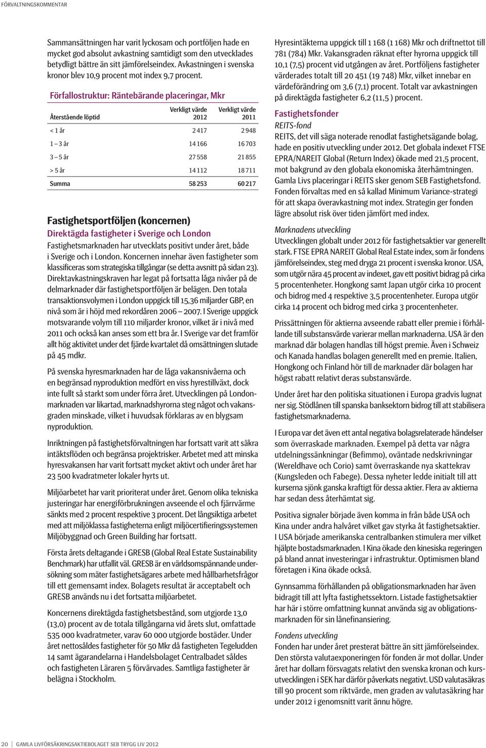 Förfallostruktur: Räntebärande placeringar, Mkr Återstående löptid Verkligt värde 2012 Verkligt värde 2011 < 1 år 2 417 2 948 1 3 år 14 166 16 703 3 5 år 27 558 21 855 > 5 år 14 112 18 711 Summa 58