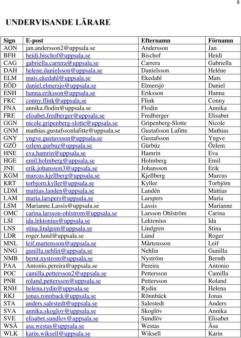 se Eriksson Hanna FKC conny.flink@uppsala.se Flink Conny FNA annika.flodin@uppsala.se Flodin Annika FRE elisabet.fredberger@uppsala.se Fredberger Elisabet GGN nicole.gripenberg-slotte@uppsala.