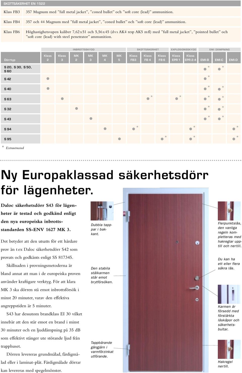 Höghastighetsvapen kaliber 7,62x51 och 5,56x45 (dvs AK4 resp AK5 mfl) med full metal jacket, pointed bullet och soft core (lead) with steel penetrator ammunition.