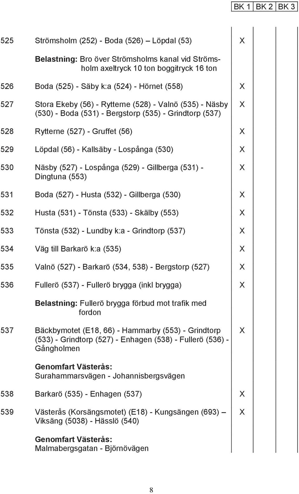 Näsby (527) - Lospånga (529) - Gillberga (531) - Dingtuna (553) 531 Boda (527) - Husta (532) - Gillberga (530) 532 Husta (531) - Tönsta (533) - Skälby (553) 533 Tönsta (532) - Lundby k:a - Grindtorp