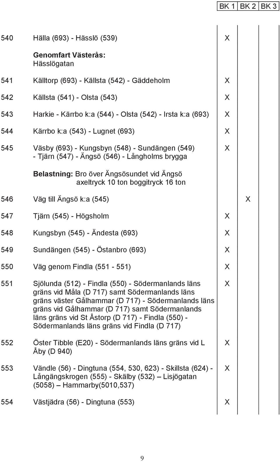 Ängsö axeltryck 10 ton boggitryck 16 ton 546 Väg till Ängsö k:a (545) 547 Tjärn (545) - Högsholm 548 Kungsbyn (545) - Ändesta (693) 549 Sundängen (545) - Östanbro (693) 550 Väg genom Findla (551-551)