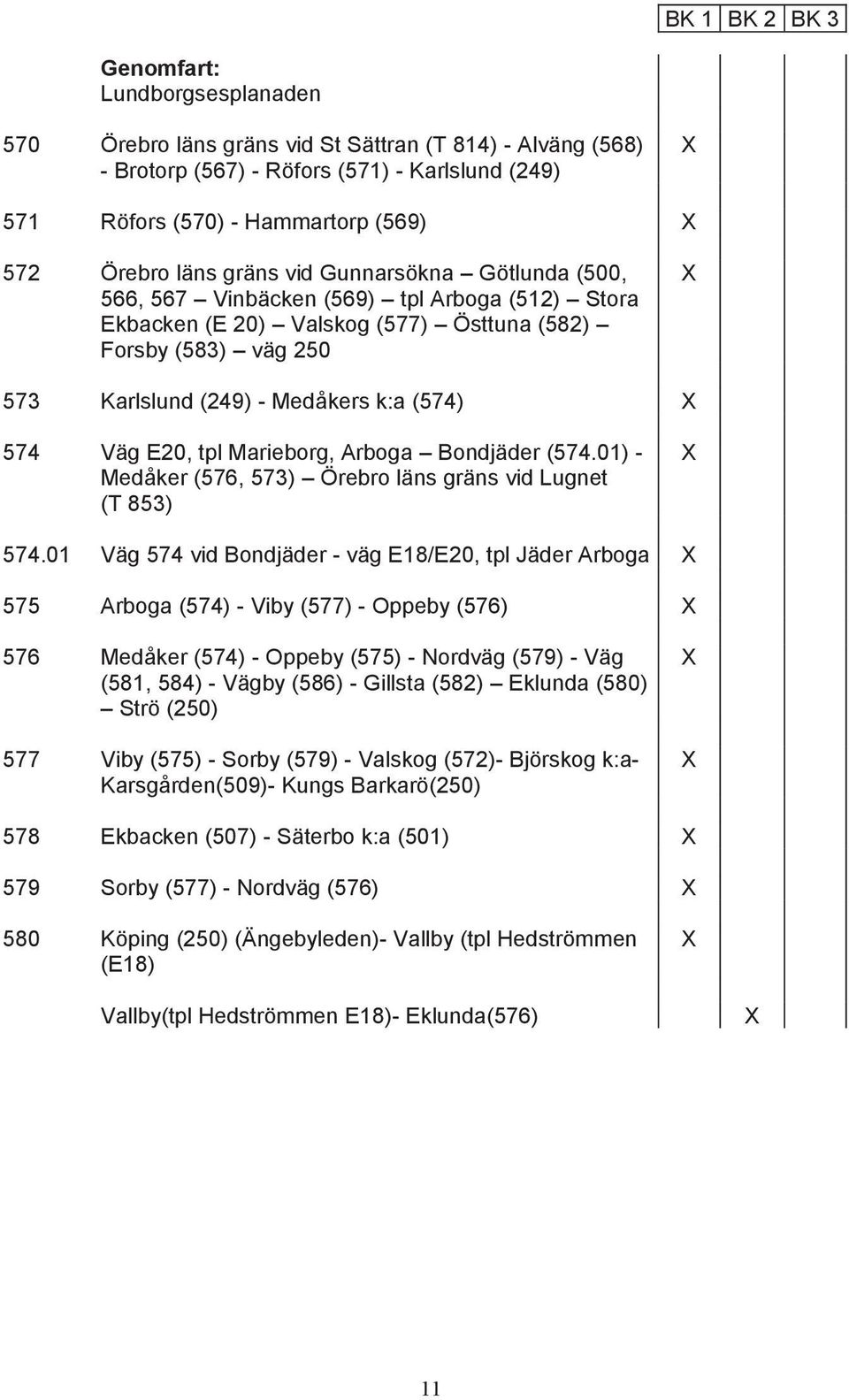 (574) 574 Väg E20, tpl Marieborg, Arboga Bondjäder (574.01) - Medåker (576, 573) Örebro läns gräns vid Lugnet (T 853) 574.