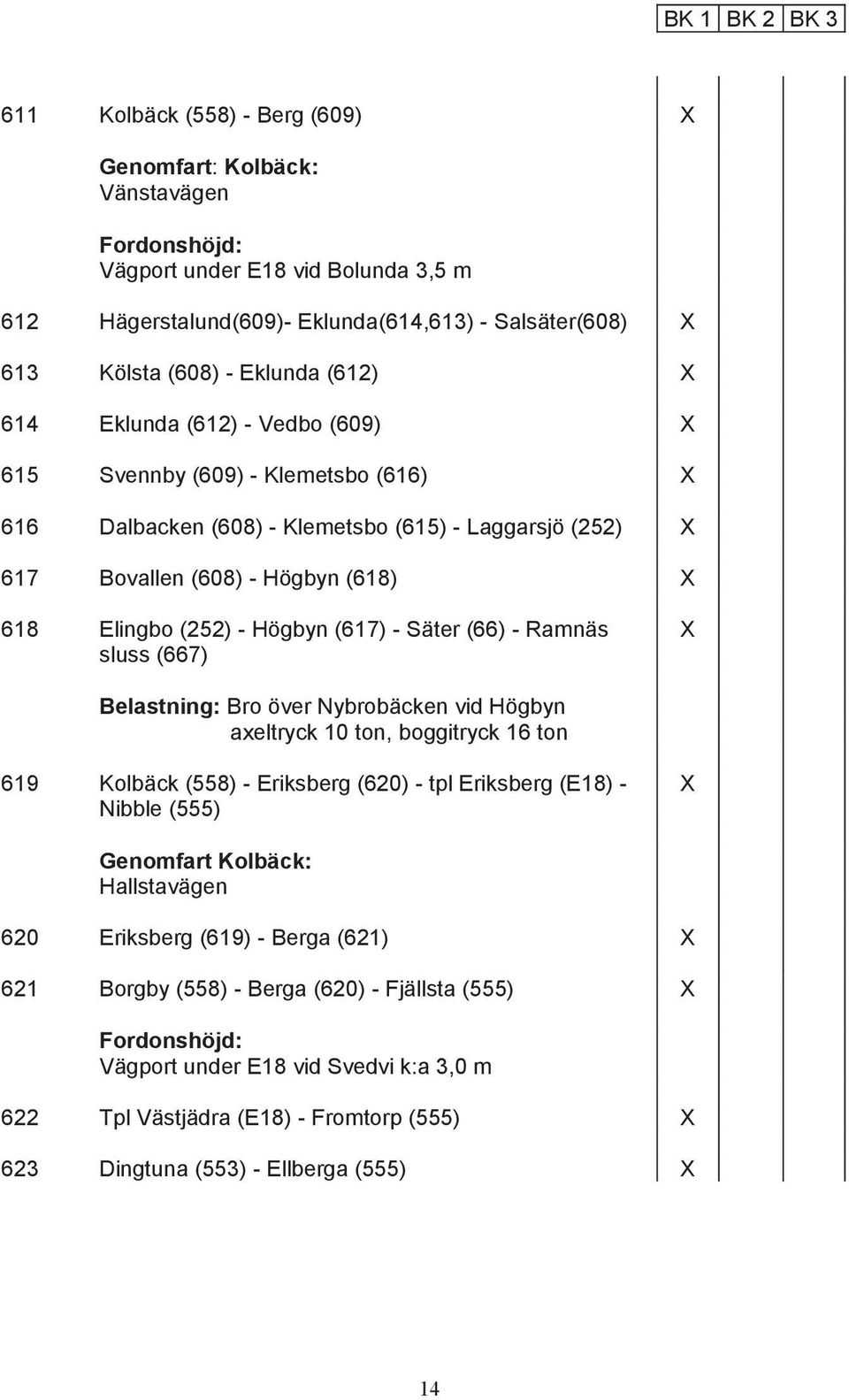 Högbyn (617) - Säter (66) - Ramnäs sluss (667) Belastning: Bro över Nybrobäcken vid Högbyn axeltryck 10 ton, boggitryck 16 ton 619 Kolbäck (558) - Eriksberg (620) - tpl Eriksberg (E18) - Nibble (555)