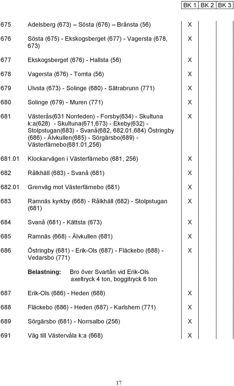 Svanå(682, 682.01,684) Östringby (686) - Älvkullen(685) - Sörgärsbo(689) - Västerfärnebo(681.01,256) 681.01 Klockarvägen i Västerfärnebo (681, 256) 682 Rålkhäll (683) - Svanå (681) 682.