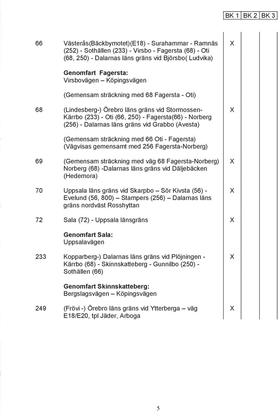 gräns vid Grabbo (Avesta) (Gemensam sträckning med 66 Oti - Fagersta) (Vägvisas gemensamt med 256 Fagersta-Norberg) 69 (Gemensam sträckning med väg 68 Fagersta-Norberg) Norberg (68) -Dalarnas läns