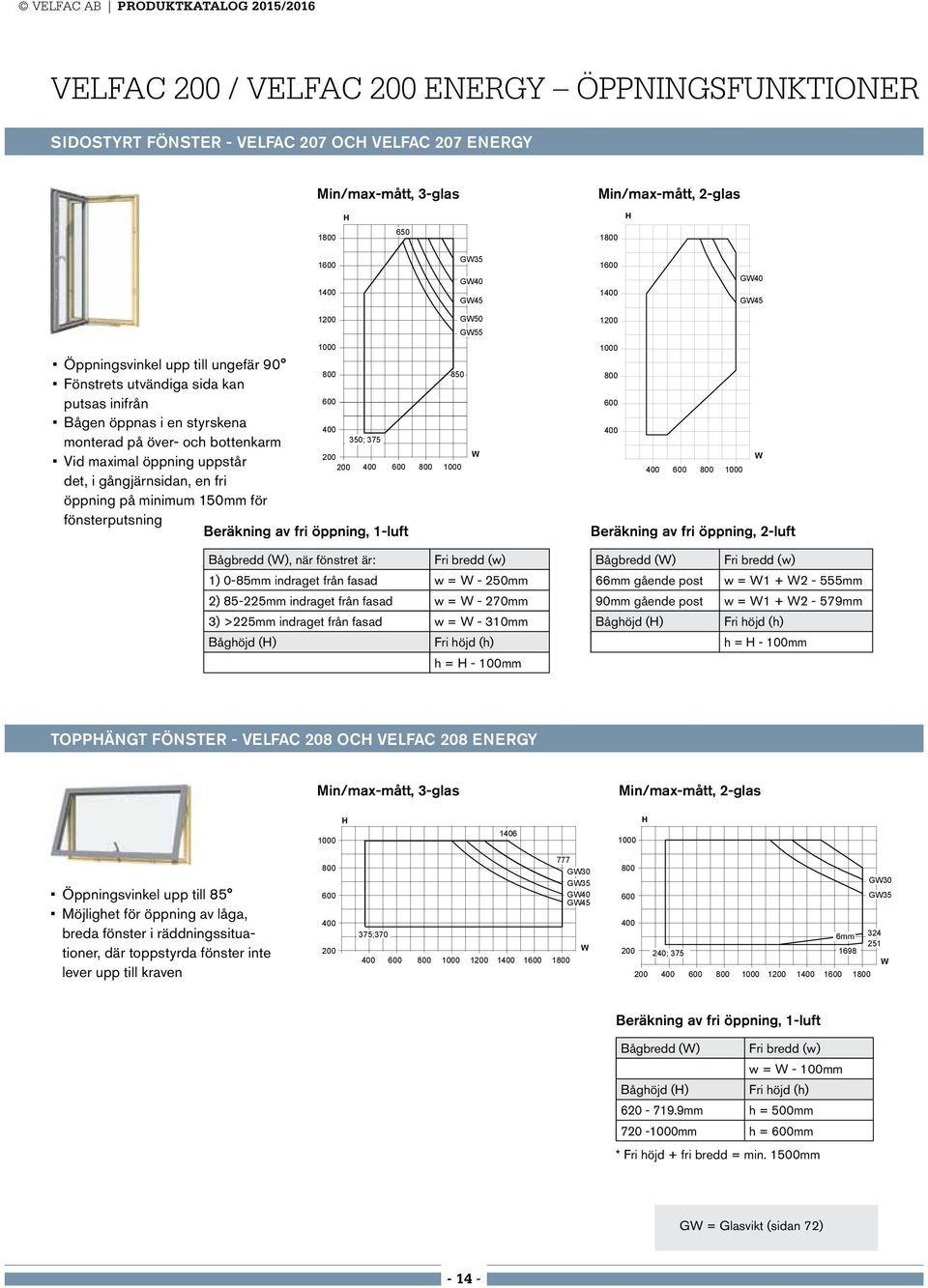 fri öppning på minimum 150mm för fönsterputsning 1200 1000 800 600 400 200 200 350; 375 Beräkning av fri öppning, 1-luft 850 400 600 800 1000 GW50 GW55 W 1200 1000 800 600 400 W 400 600 800 1000
