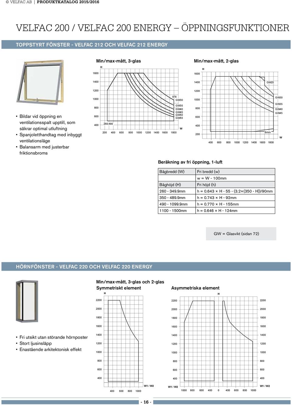 1400 1600 1800 976 GW30 GW35 GW40 GW45 GW50 GW55 W 1000 800 600 400 200 GW30 GW35 GW40 GW45 6mm W 400 600 800 1000 1200 1400 1600 1800 Beräkning av fri öppning, 1-luft Bågbredd (W) Fri bredd (w) w =