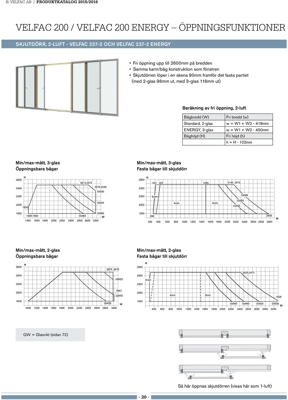 + W2-418mm w = W1 + W2-450mm Fri höjd (h) h = - 102mm Min/max-mått, 3-glas Öppningsbara bågar Min/max-mått, 3-glas Fasta bågar till skjutdörr 2600 2813;2475 2600 325 420 1488 2140; 2475 2400