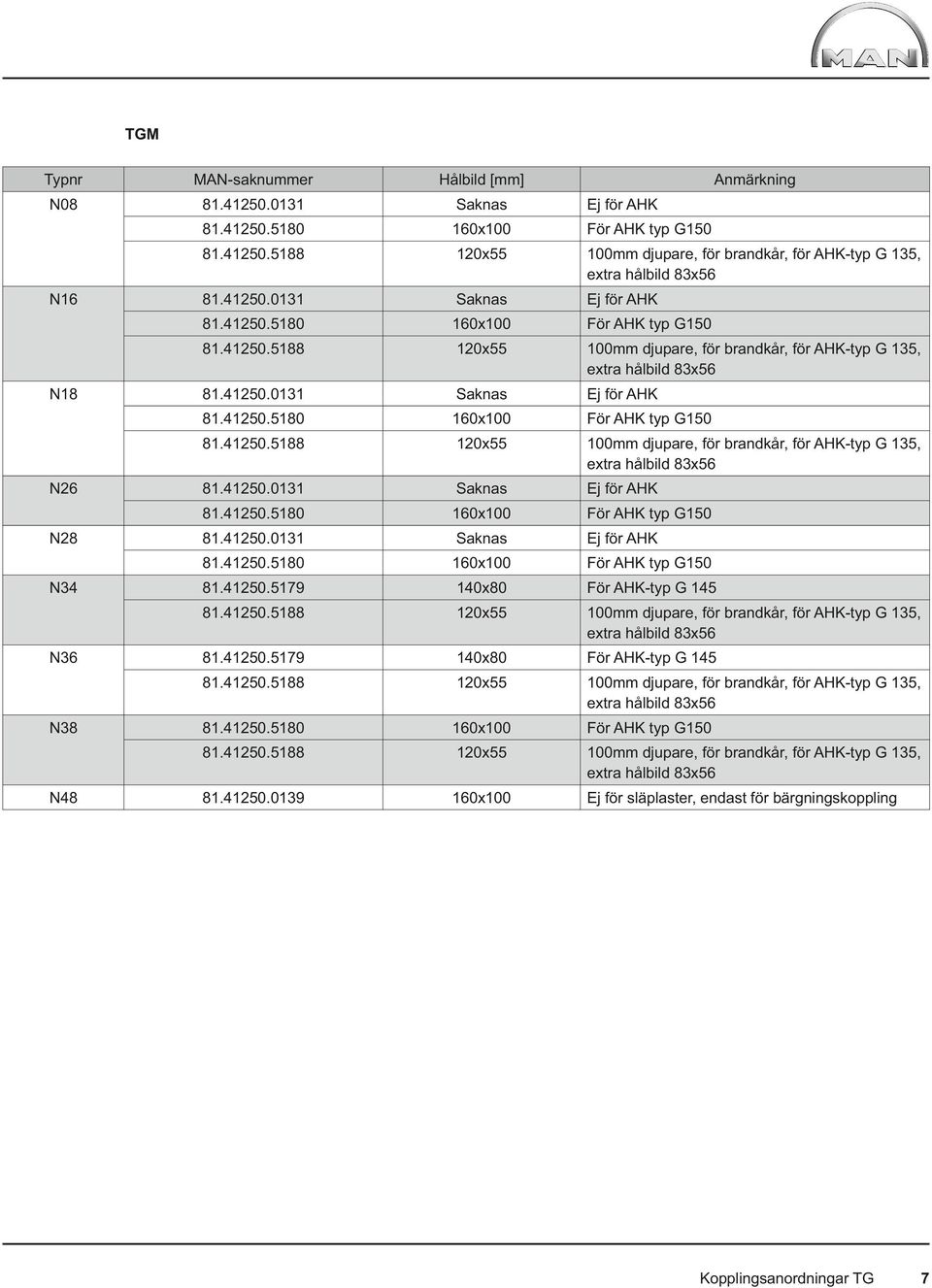 41250.0131 Saknas Ej för AHK 81.41250.5180 160x100 För AHK typ G150 N28 81.41250.0131 Saknas Ej för AHK 81.41250.5180 160x100 För AHK typ G150 N34 81.41250.5179 140x80 För AHK-typ G 145 81.41250.5188 120x55 100mm djupare, för brandkår, för AHK-typ G 135, extra hålbild 83x56 N36 81.