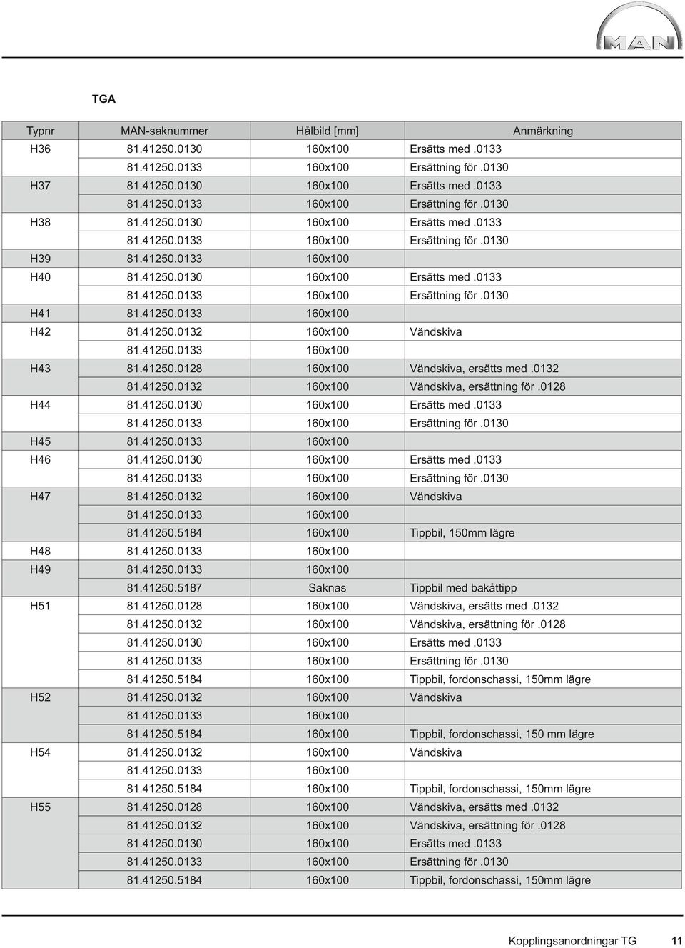 41250.0133 160x100 H46 81.41250.0130 160x100 Ersätts med.0133 H47 81.41250.0132 160x100 Vändskiva 81.41250.0133 160x100 H48 81.41250.0133 160x100 H49 81.41250.0133 160x100 81.41250.5187 Saknas Tippbil med bakåttipp H51 81.