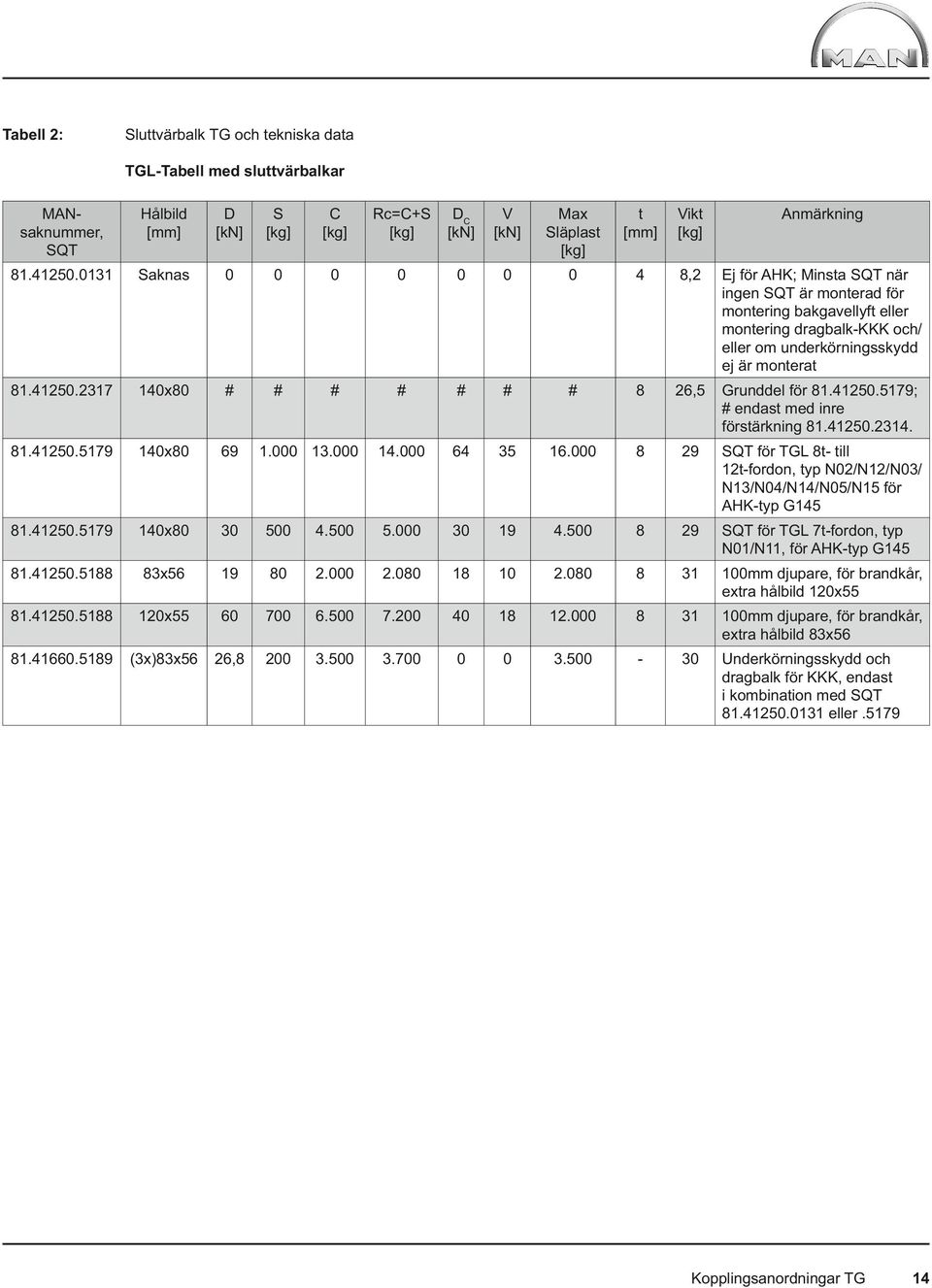 2317 140x80 # # # # # # # 8 26,5 Grunddel för 81.41250.5179; # endast med inre förstärkning 81.41250.2314. 81.41250.5179 140x80 69 1.000 13.000 14.000 64 35 16.