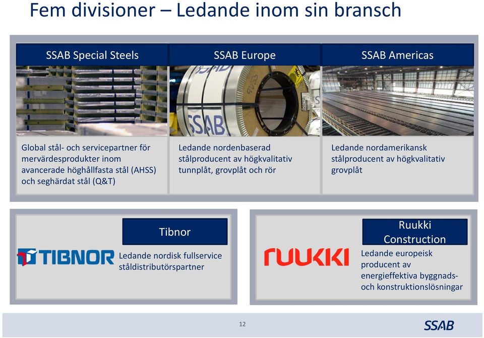 högkvalitativ tunnplåt, grovplåt och rör Ledande nordamerikansk stålproducent av högkvalitativ grovplåt Tibnor Ledande nordisk