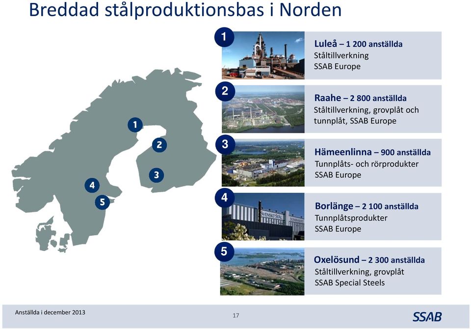 anställda Tunnplåts och rörprodukter SSAB Europe Borlänge 2100 anställda Tunnplåtsprodukter SSAB