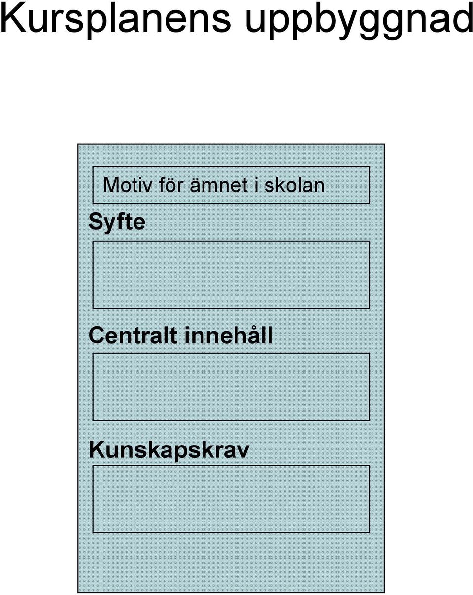 ämnet i skolan Syfte