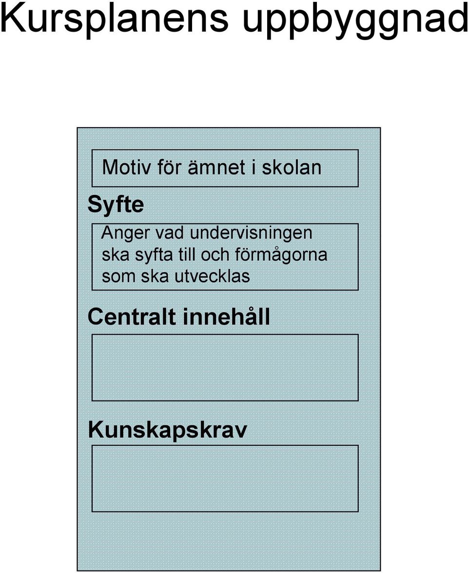 ska syfta till och förmågorna som ska