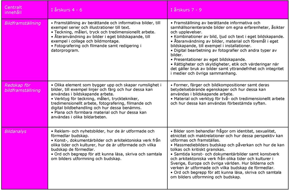 I årskurs 7-9 Framställning av berättande informativa och samhällsorienterande bilder om egna erfarenheter, åsikter och upplevelser. Kombinationer av bild, ljud och text i eget bildskapande.