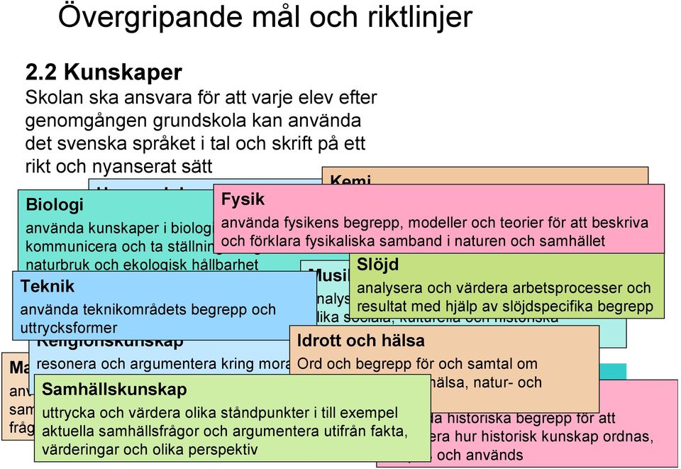 Svenska, sva Dokumentation av enkla undersökningar med använda kunskaper Recept och i biologi instruktioner för använda att granska och fysikens hur de information, tabeller, kan begrepp, bilder