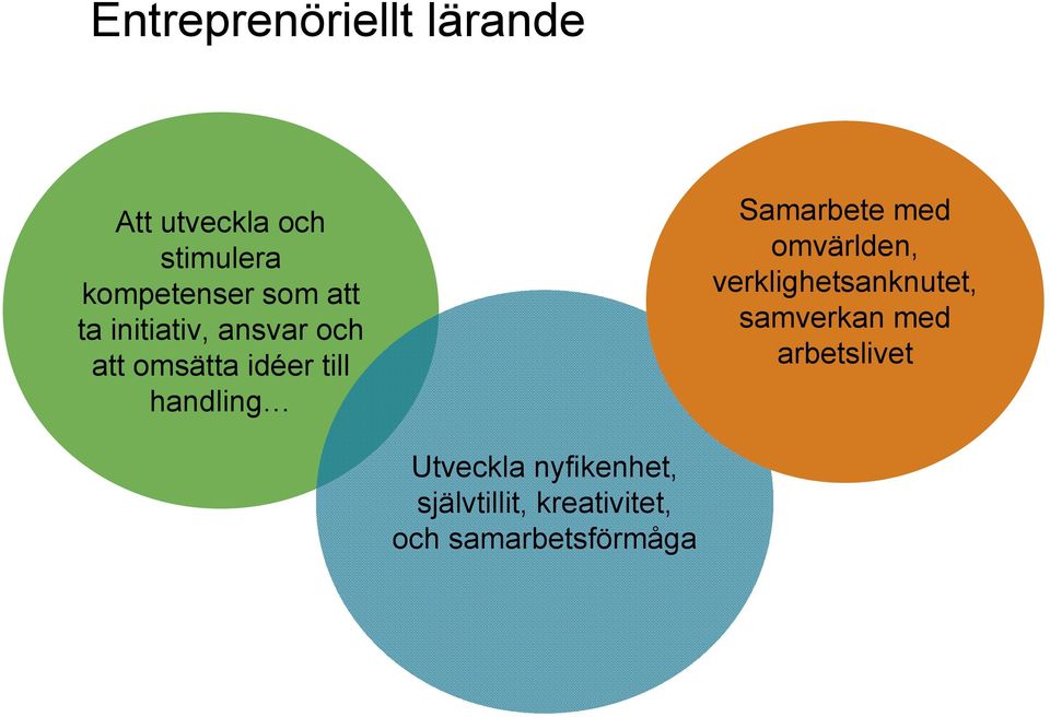 Samarbete med omvärlden, verklighetsanknutet, samverkan med