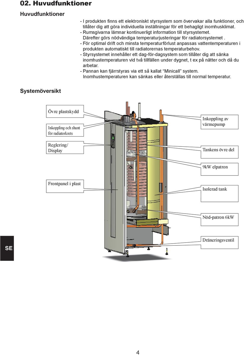 - För optimal drift och minsta temperaturförlust anpassas vattentemperaturen i produkten automatiskt till radiatorernas temperaturbehov.