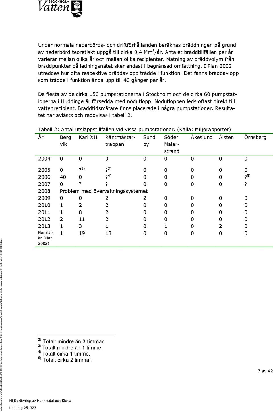 I Plan 2002 utreddes hur ofta respektive bräddavlopp trädde i funktion. Det fanns bräddavlopp som trädde i funktion ända upp till 40 gånger per år.