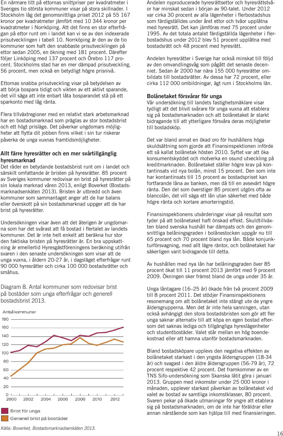 Att det finns en stor efterfrågan på ettor runt om i landet kan vi se av den indexerade prisutvecklingen i tabell 10.