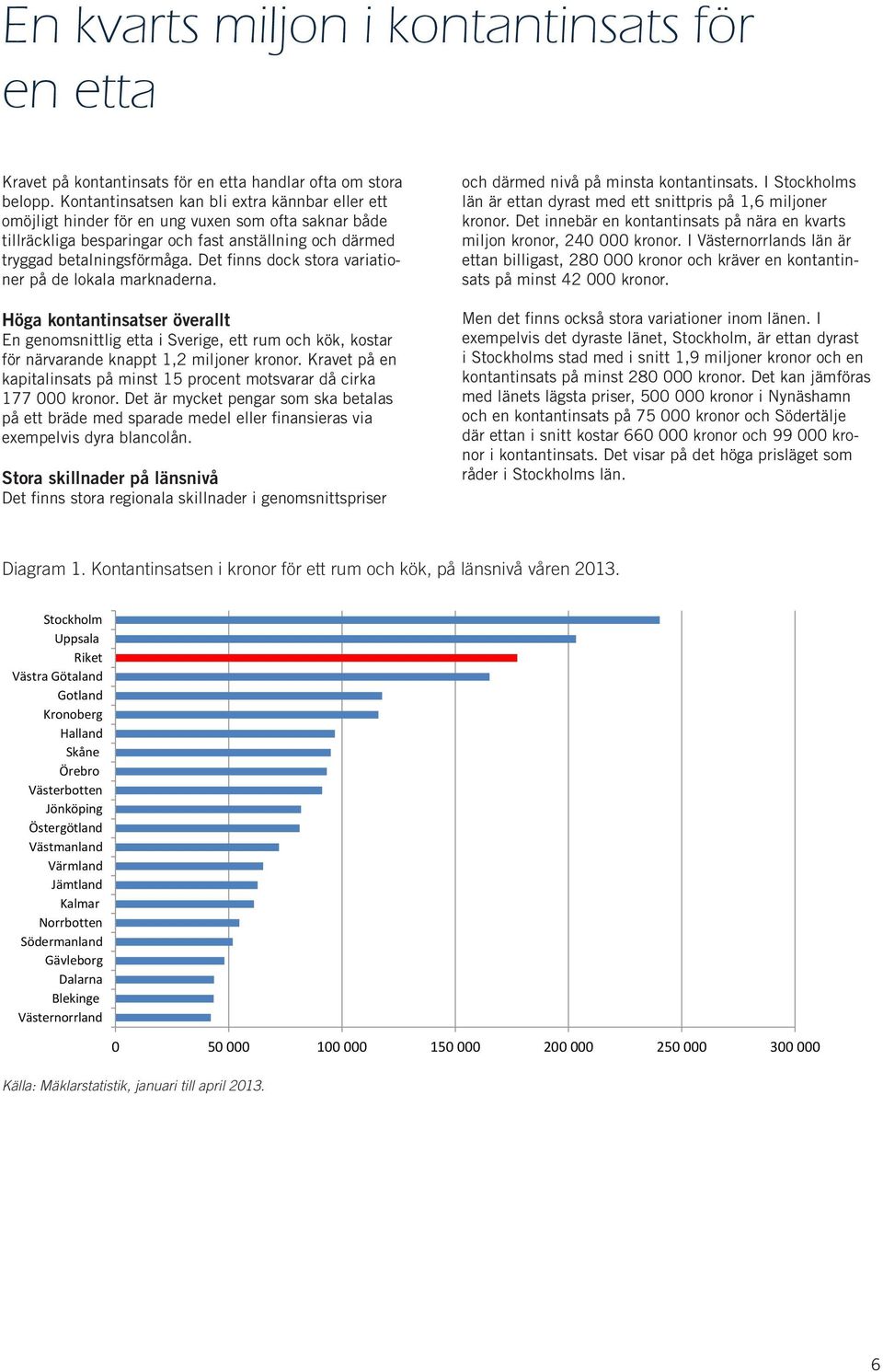 Det finns dock stora variationer på de lokala marknaderna. Höga kontantinsatser överallt En genomsnittlig etta i Sverige, ett rum och kök, kostar för närvarande knappt 1,2 miljoner kronor.