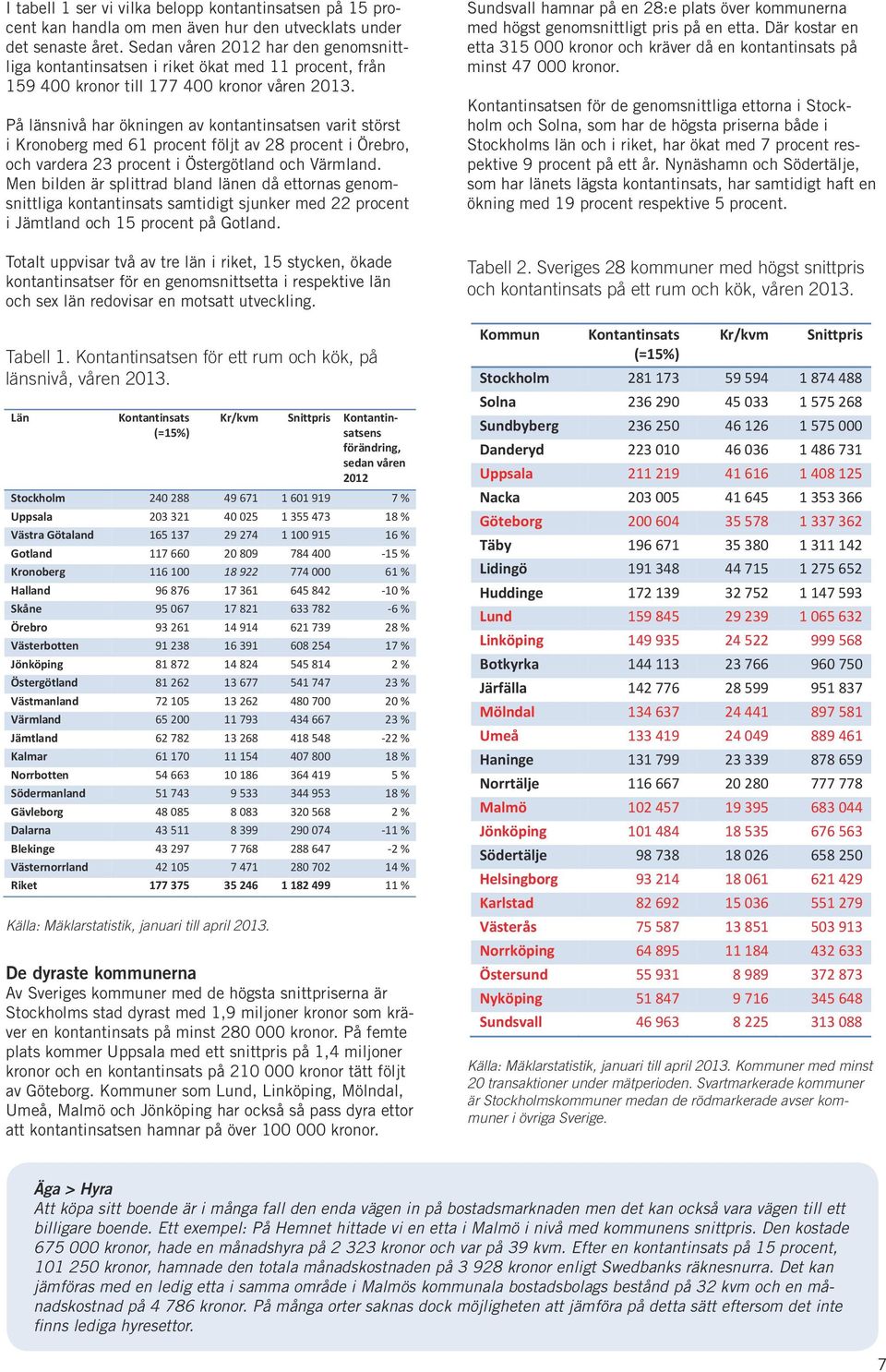 På länsnivå har ökningen av kontantinsatsen varit störst i Kronoberg med 61 procent följt av 28 procent i Örebro, och vardera 23 procent i Östergötland och Värmland.