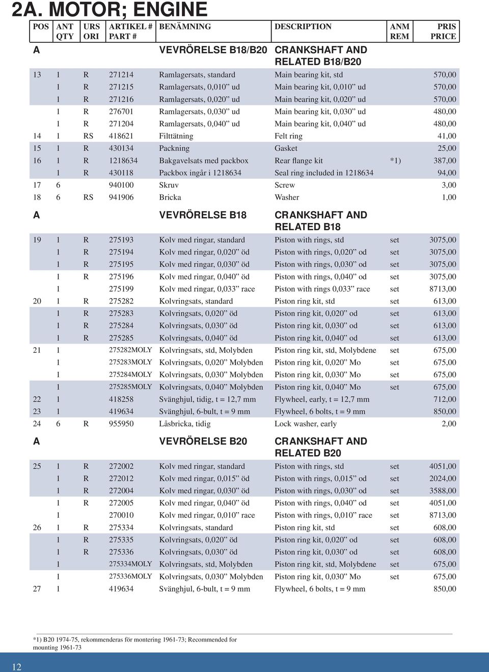 kit, 0,030 ud 480,00 1 R 271204 Ramlagersats, 0,040 ud Main bearing kit, 0,040 ud 480,00 14 1 RS 418621 Filttätning Felt ring 41,00 15 1 R 430134 Packning Gasket 25,00 16 1 R 1218634 Bakgavelsats med
