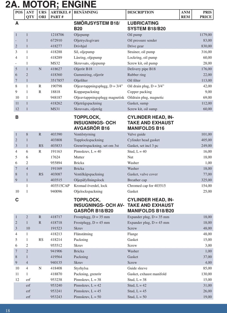 Skruvsats, oljepump Screw kit, oil pump 28,00 5 1 N 418627 Oljerör B18 Delivery pipe B18 176,00 6 2 418360 Gummiring, oljerör Rubber ring 22,00 7 1 3517857 Oljefilter Oil filter 113,00 8 1 R 190798