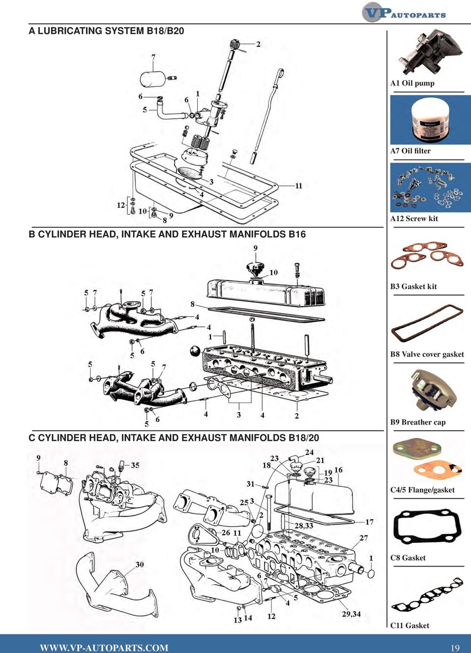 Oil pump A7 Oil filter A12 Screw kit B3 Gasket kit B8 Valve cover gasket