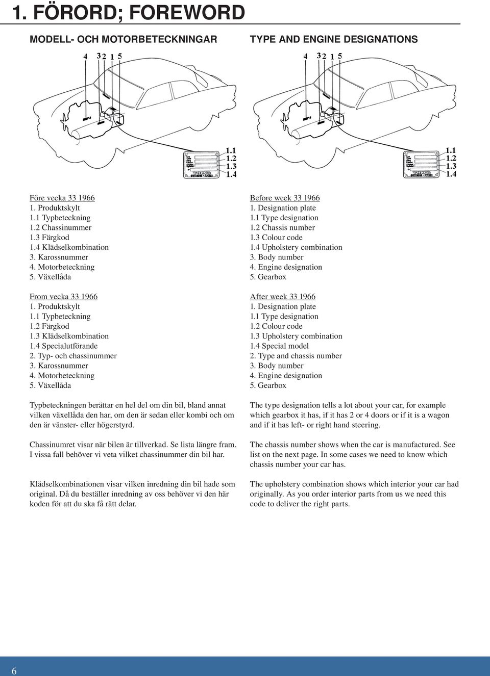 Engine designation 5. Gearbox From vecka 33 1966 1. Produktskylt 1.1 Typbeteckning 1.2 Färgkod 1.3 Klädselkombination 1.4 Specialutförande 2. Typ- och chassinummer 3. Karossnummer 4.