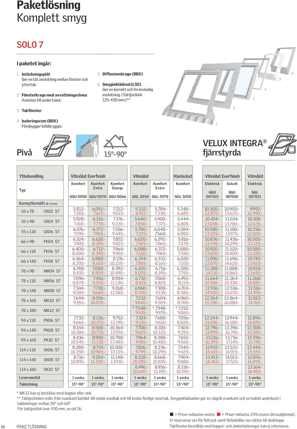 1 Pivå VELUX INTEGRA fjärrstyrda Ytbehandling Everfinish Klarlackat Everfinish Typ Karmyttermått (B x H cm) 55 x 78 CK02 S7 55 x 98 CK04 S7 55 x 118 CK06 S7 66 x 98 FK04 S7 66 x 118 FK06 S7 66 x 140