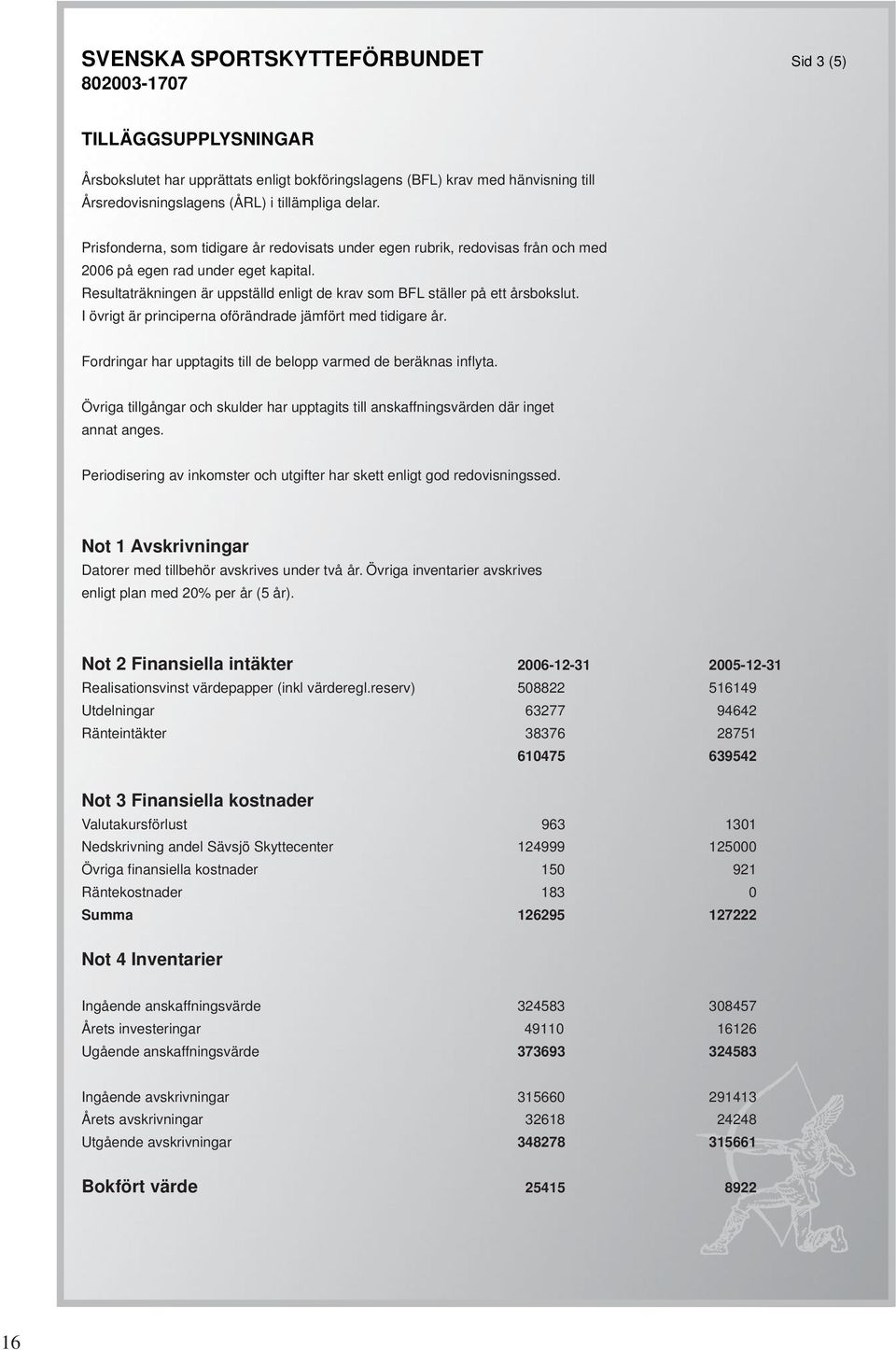 Resultaträkningen är uppställd enligt de krav som BFL ställer på ett årsbokslut. I övrigt är principerna oförändrade jämfört med tidigare år.