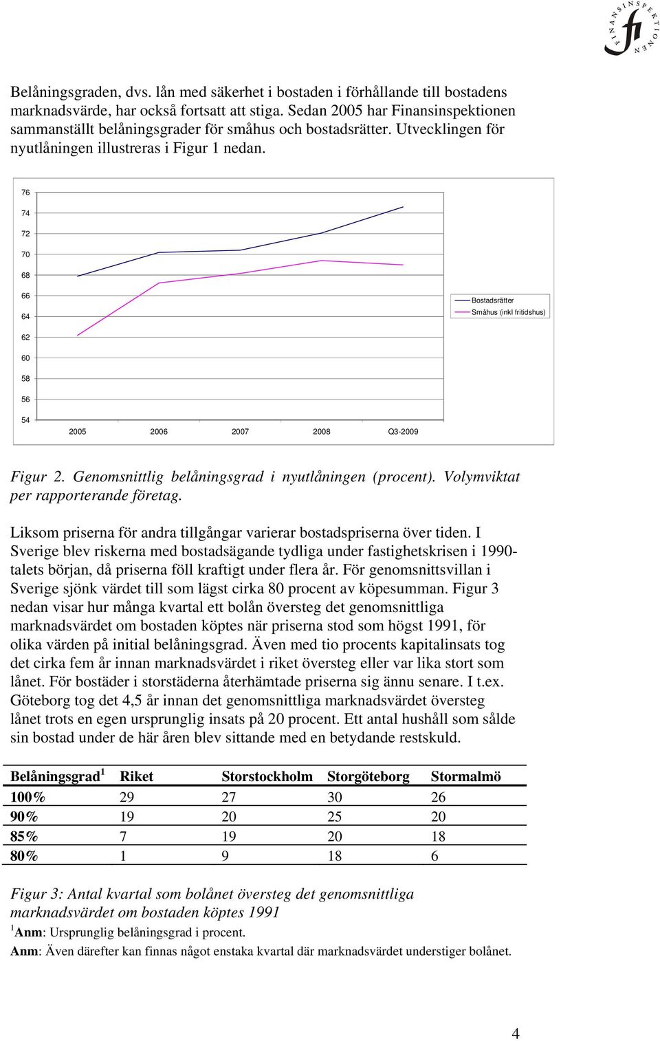 76 74 72 70 68 66 64 Bostadsrätter Småhus (inkl fritidshus) 62 60 58 56 54 2005 2006 2007 2008 Q3-2009 Figur 2. Genomsnittlig belåningsgrad i nyutlåningen (procent).