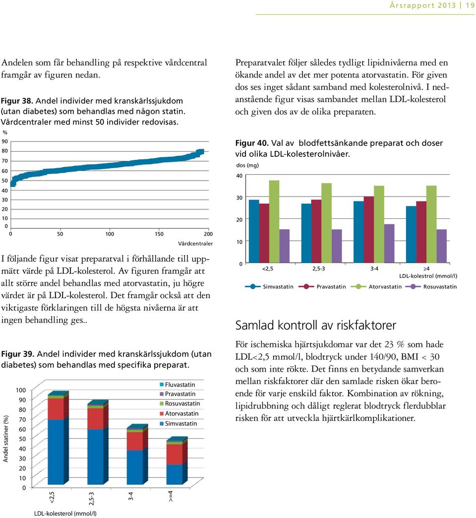 Andel statiner () 1 9 8 7 6 5 4 3 2 1 <2,5 2,5-3 3-4 >=4 Vårdcentraler I följande figur visat preparatval i förhållande till uppmätt värde på LDL-kolesterol.