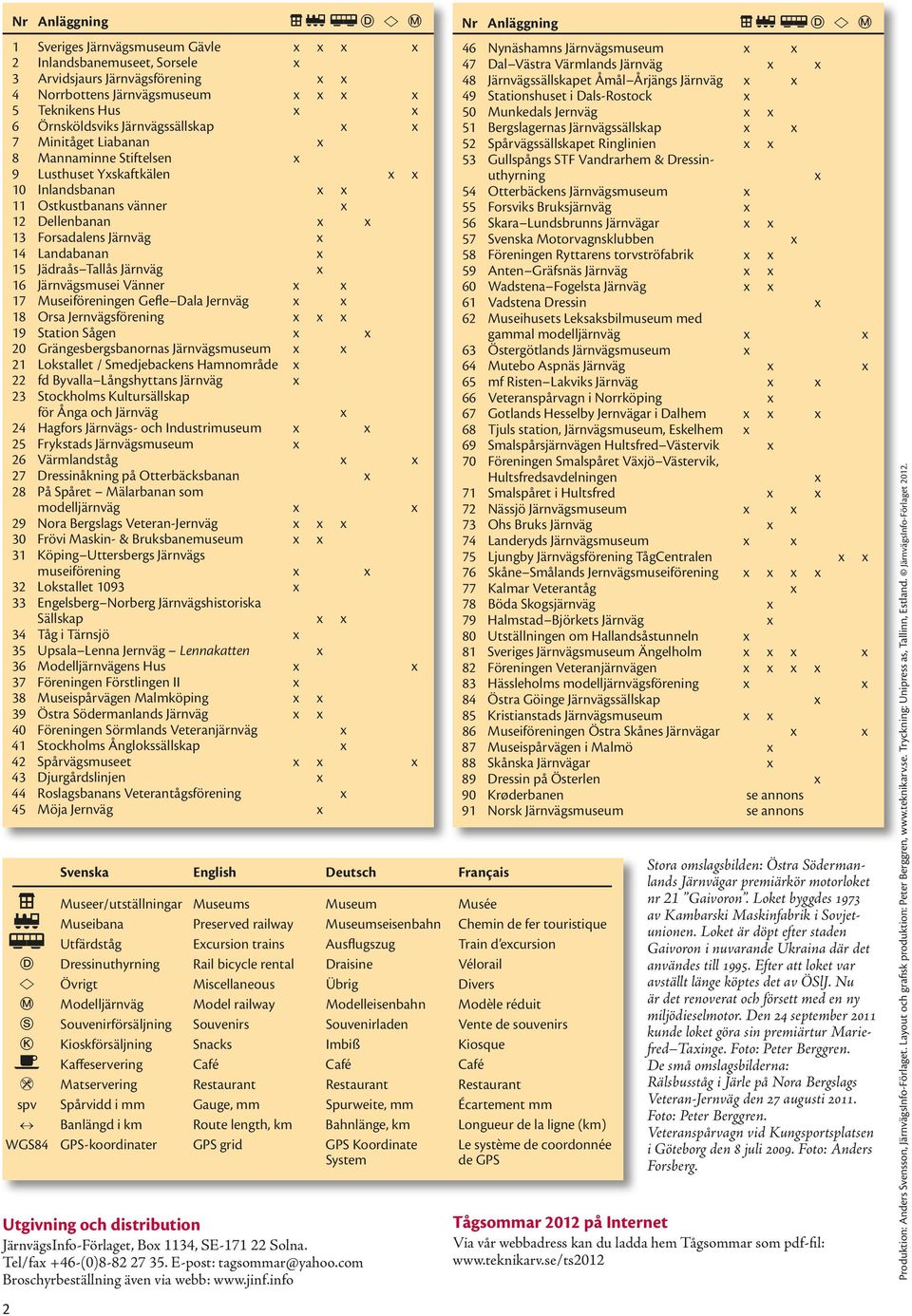 Landabanan x 15 Jädraås Tallås Järnväg x 16 Järnvägsmusei Vänner x x 17 Museiföreningen Gefle Dala Jernväg x x 18 Orsa Jernvägsförening x x x 19 Station Sågen x x 20 Grängesbergsbanornas