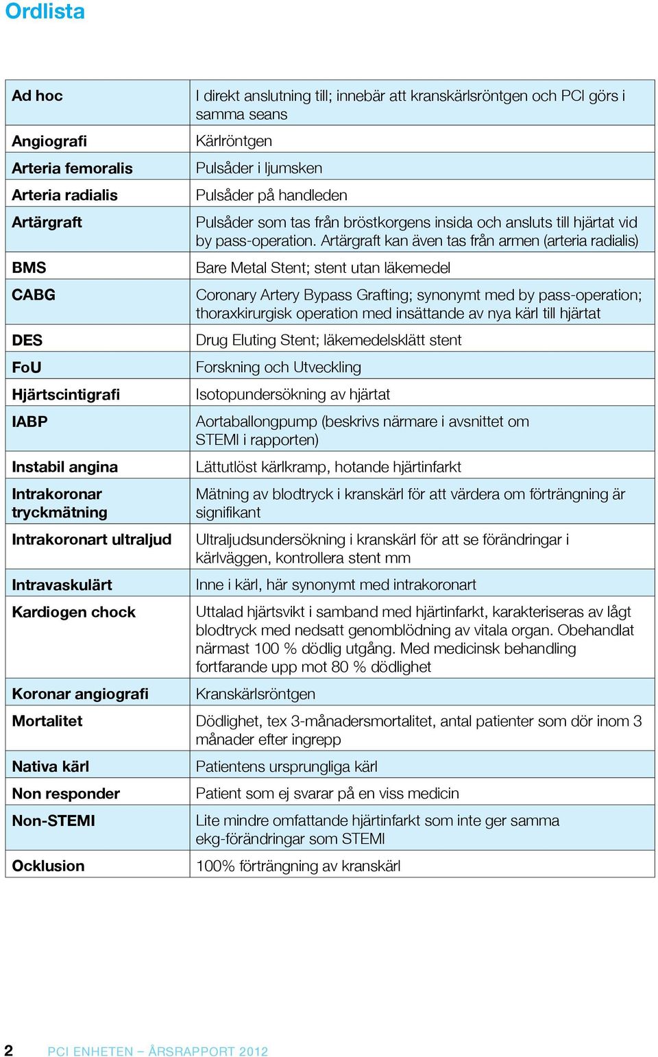 bröstkorgens insida och ansluts till hjärtat vid by pass-operation.