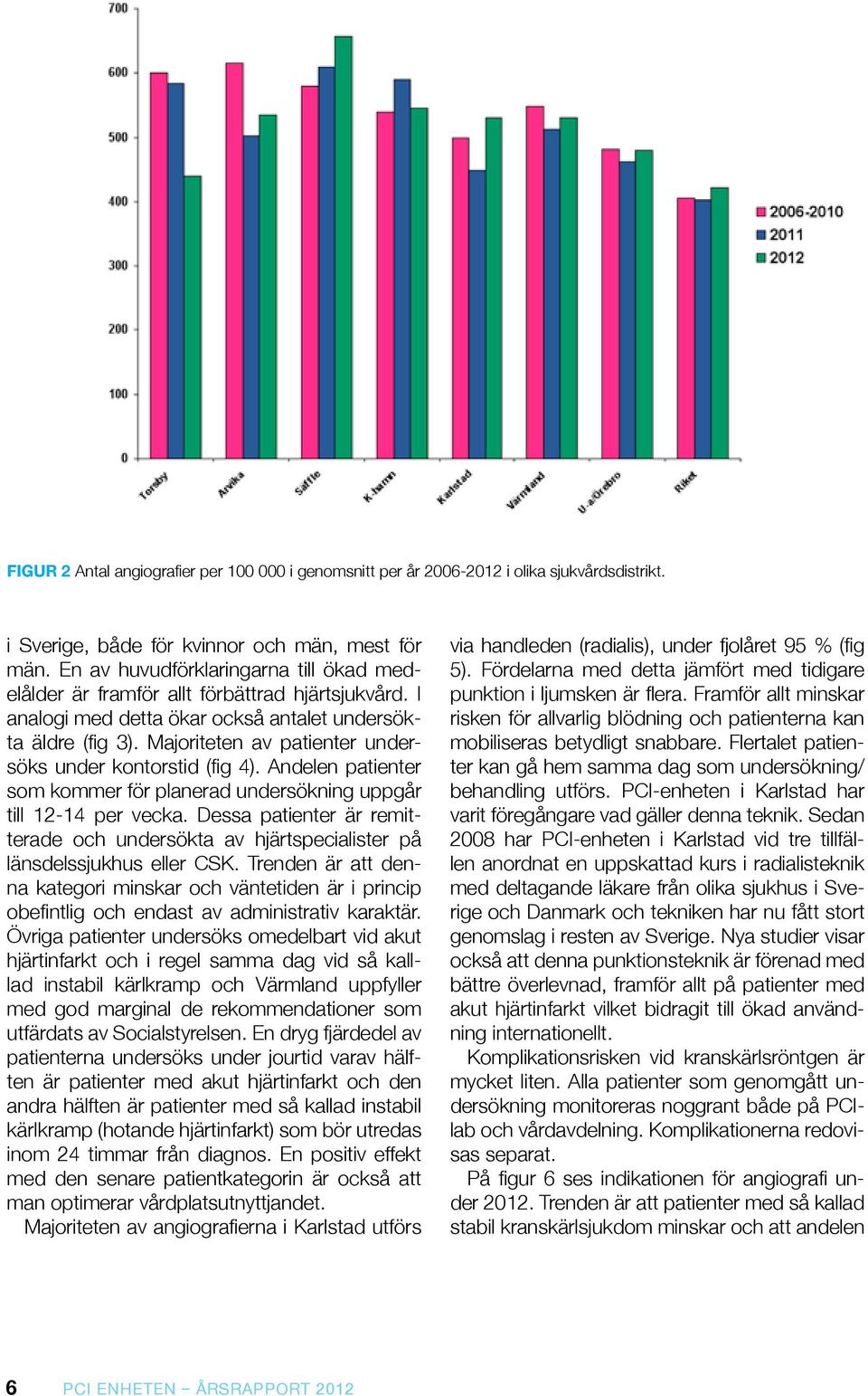 Majoriteten av patienter undersöks under kontorstid (fig 4). Andelen patienter som kommer för planerad undersökning uppgår till 12-14 per vecka.