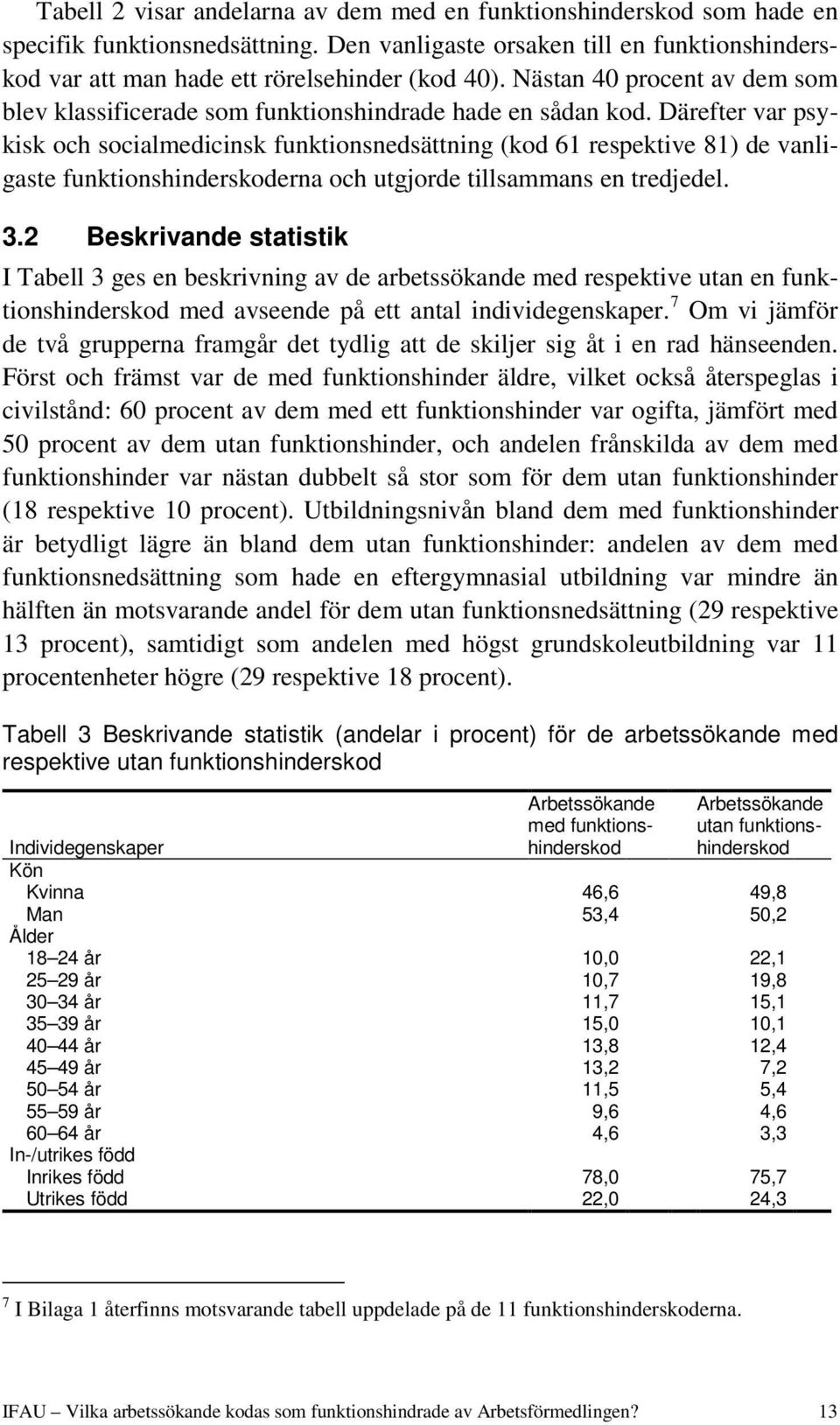 Därefter var psykisk och socialmedicinsk funktionsnedsättning (kod 61 respektive 81) de vanligaste funktionshinderskoderna och utgjorde tillsammans en tredjedel. 3.