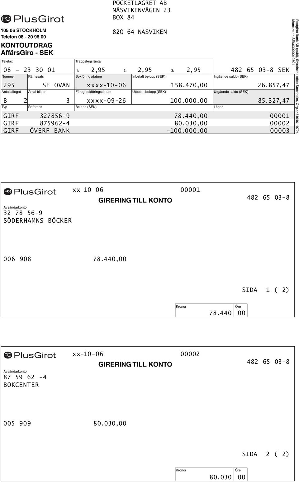 857,47 Antal allegat Antal bilder Föreg bokföringsdatum Utbetalt belopp (SEK) Utgående saldo (SEK) B 2 3 xxxx-09-26 100.000.00 85.327,47 Typ Referens Belopp (SEK) Löpnr GIRF 327856-9 78.