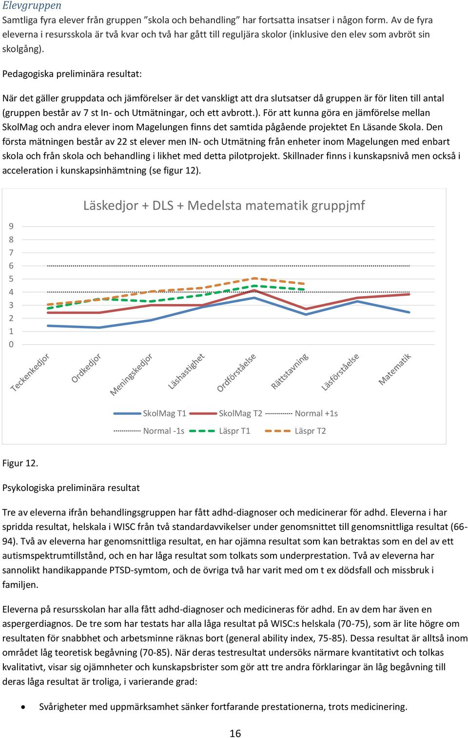 Pedagogiska preliminära resultat: När det gäller gruppdata och jämförelser är det vanskligt att dra slutsatser då gruppen är för liten till antal (gruppen består av 7 st In- och Utmätningar, och ett