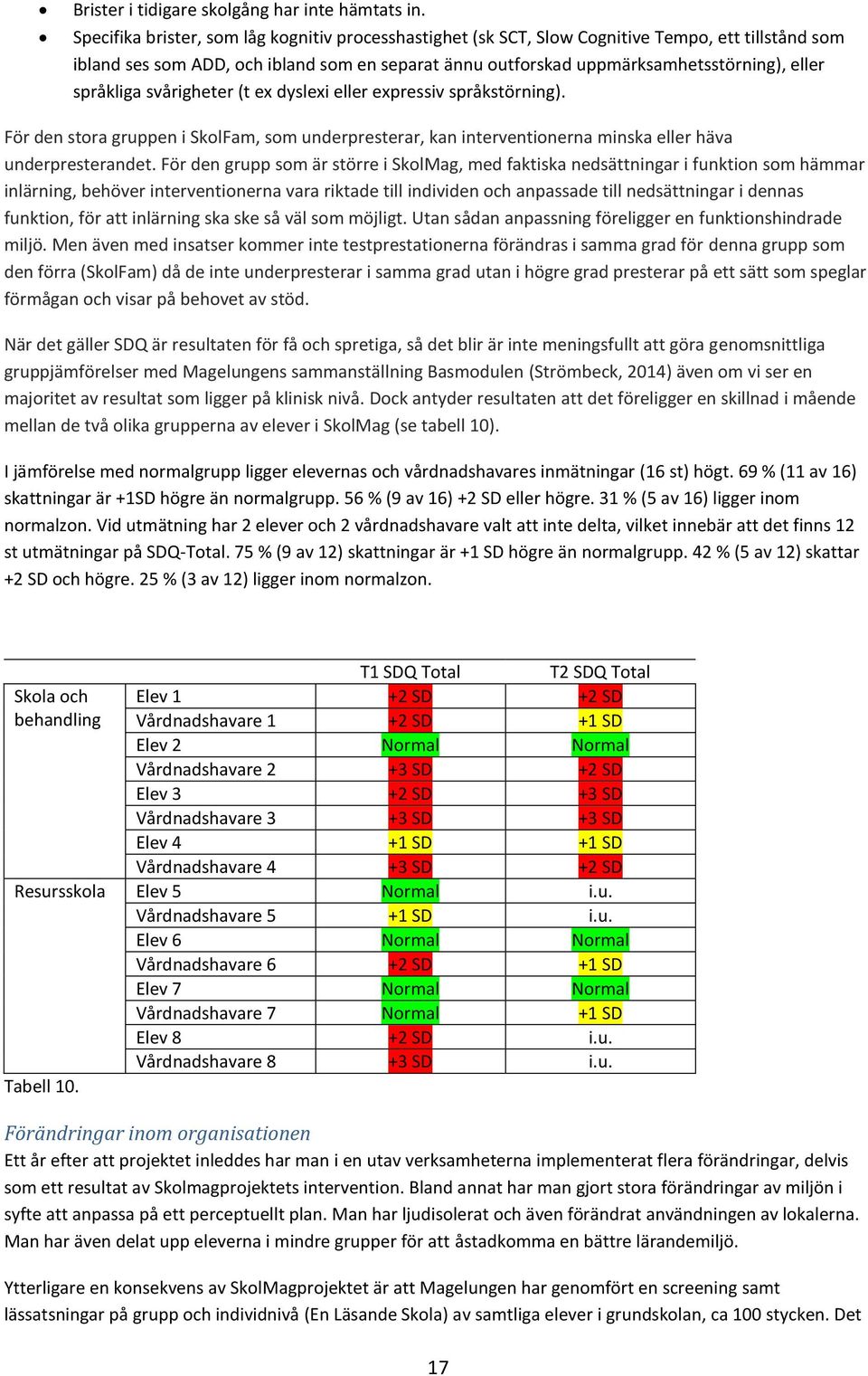 språkliga svårigheter (t ex dyslexi eller expressiv språkstörning). För den stora gruppen i SkolFam, som underpresterar, kan interventionerna minska eller häva underpresterandet.