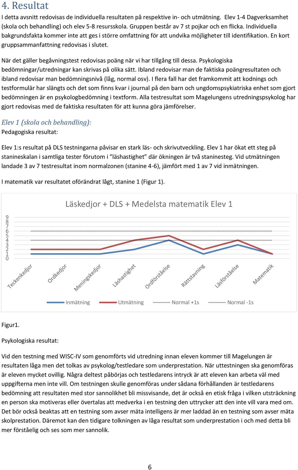 En kort gruppsammanfattning redovisas i slutet. När det gäller begåvningstest redovisas poäng när vi har tillgång till dessa. Psykologiska bedömningar/utredningar kan skrivas på olika sätt.