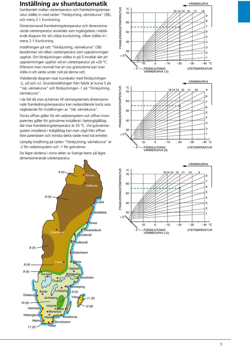 Inställningen på ratt Förskjutning, värmekurva () bestämmer vid vilken utetemperatur som uppvärmningen upphör.