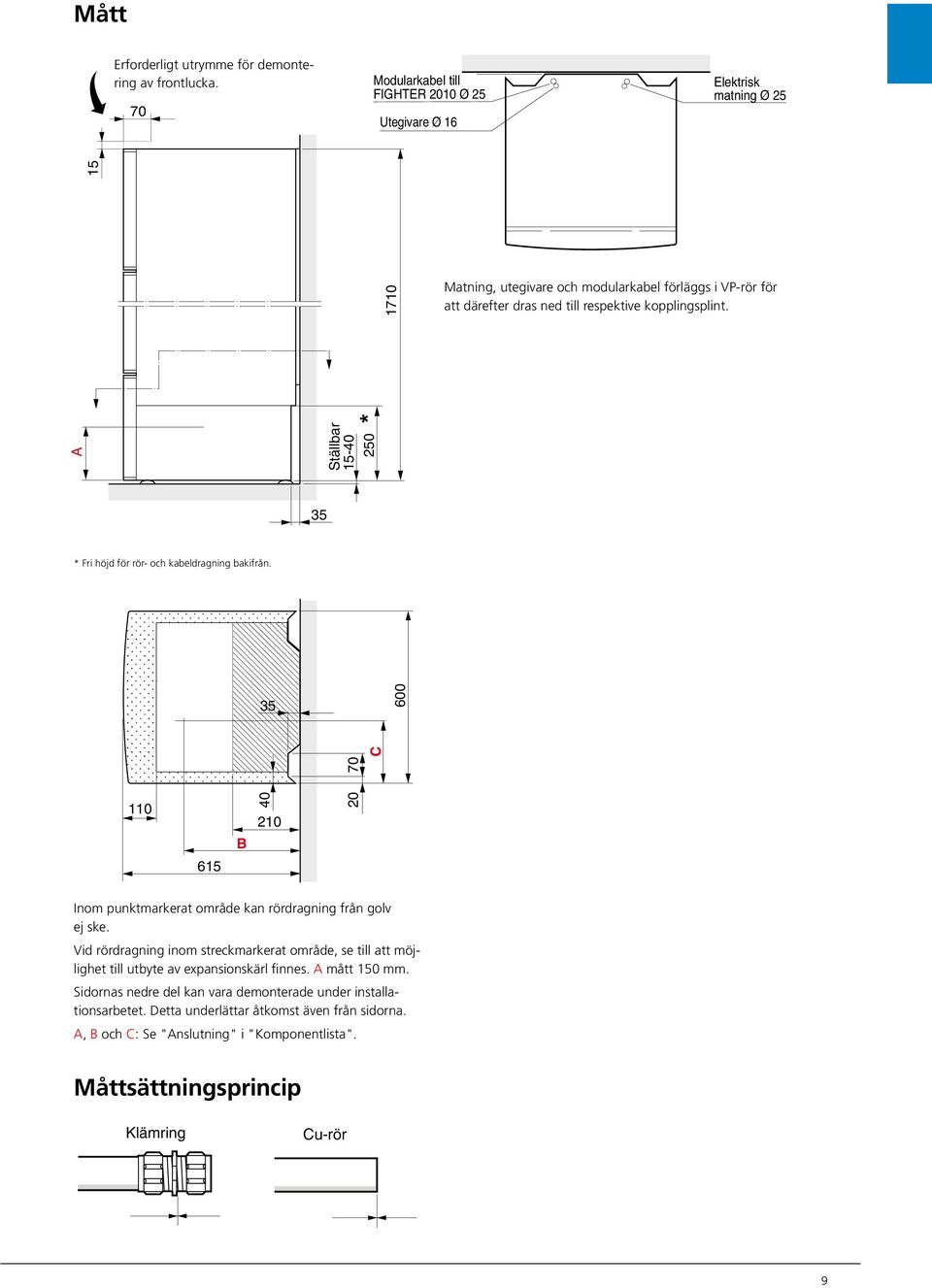 därefter dras ned till respektive kopplingsplint. Ställbar - C Ställbar - * * Fri höjd för rör- och kabeldragning bakifrån. B C B Inom punktmarkerat område kan rördragning från golv ej ske.