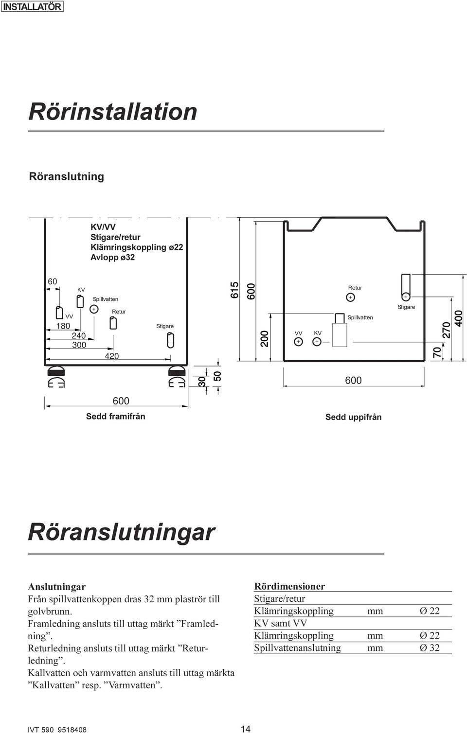 golvbrunn. Framledning ansluts till uttag märkt Framledning. Returledning ansluts till uttag märkt Returledning.