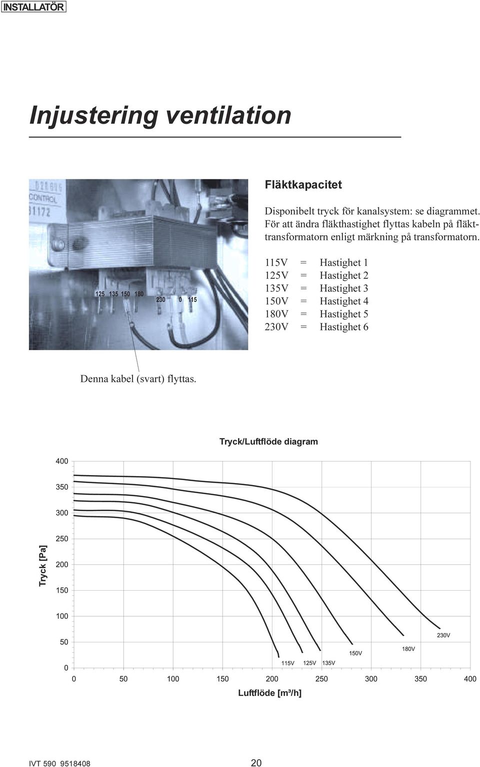 125 135 150 180 230 0 115 115V = Hastighet 1 125V = Hastighet 2 135V = Hastighet 3 150V = Hastighet 4 180V =