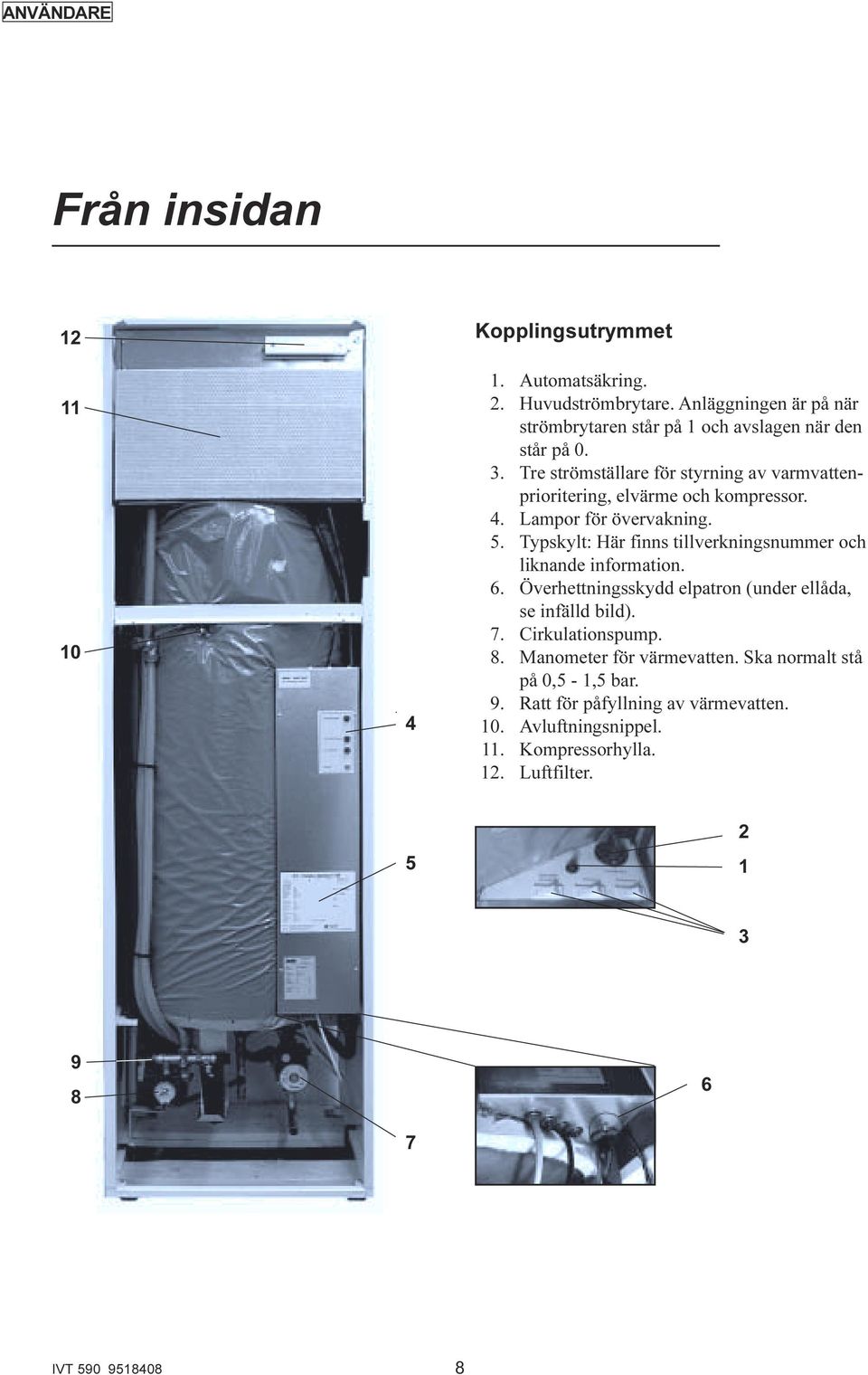 Tre strömställare för styrning av varmvattenprioritering, elvärme och kompressor. 4. Lampor för övervakning. 5.