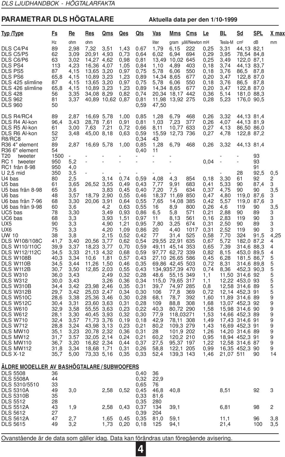 67 1,79 6,15 222 0,25 3,31 44,13 82,1 DLS C5/P5 62 3,09 20,91 4,93 0,73 0,64 6,02 6,94 694 0,29 3,95 78,54 84,8 DLS C6/P6 63 3,02 14,27 4,62 0,98 0,81 13,49 10,02 645 0,25 3,49 2,0 87,1 DLS PS4 113