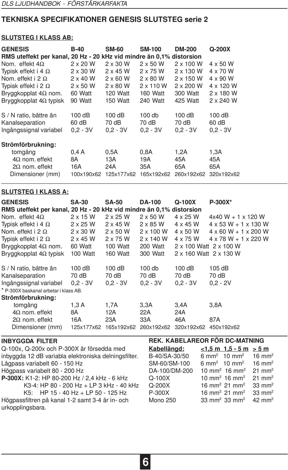 effekt i 2 Ω 2 x 40 W 2 x 60 W 2 x 80 W 2 x 150 W 4 x 90 W Typisk effekt i 2 Ω 2 x 50 W 2 x 80 W 2 x 110 W 2 x 200 W 4 x 0 W Bryggkopplat 4Ω nom.